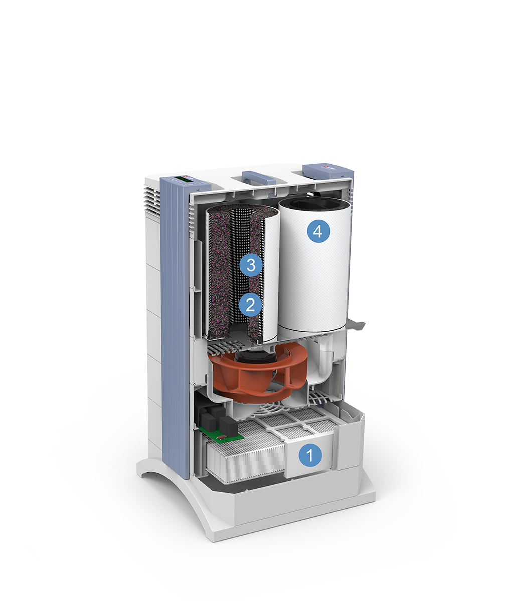 IQAir GC MultiGas - Querschnitt Ansicht 2